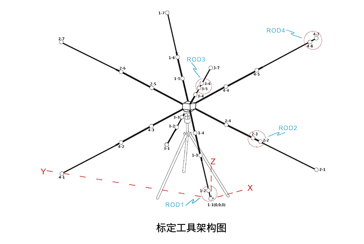 系统组成